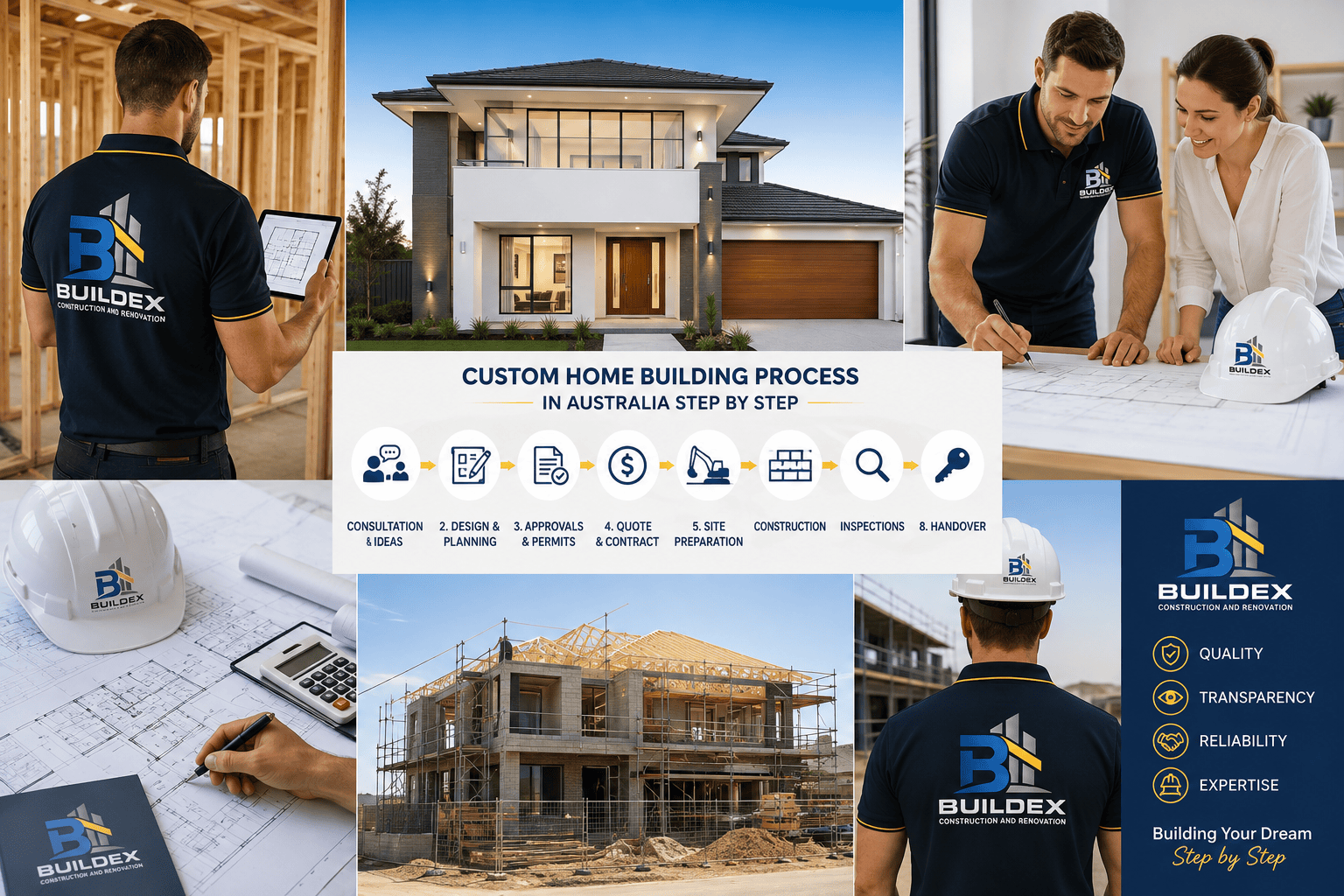 custom home building process in Australia